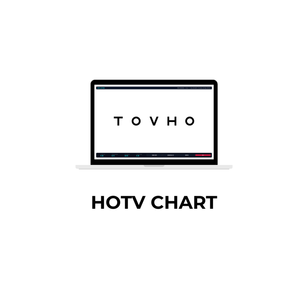 HOTV Chart
